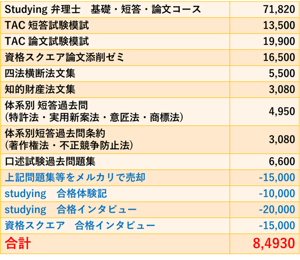 studyingの弁理士講座で一発合格は可能？一発合格の現役弁理士が教える 