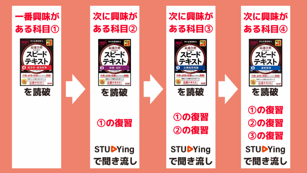 おすすめの勉強法（テキストでインプット→動画で復習）